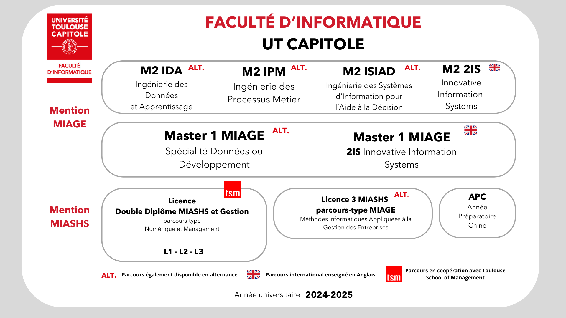Carte des Formations UFR INFO UT CAPITOLE 2024-2025